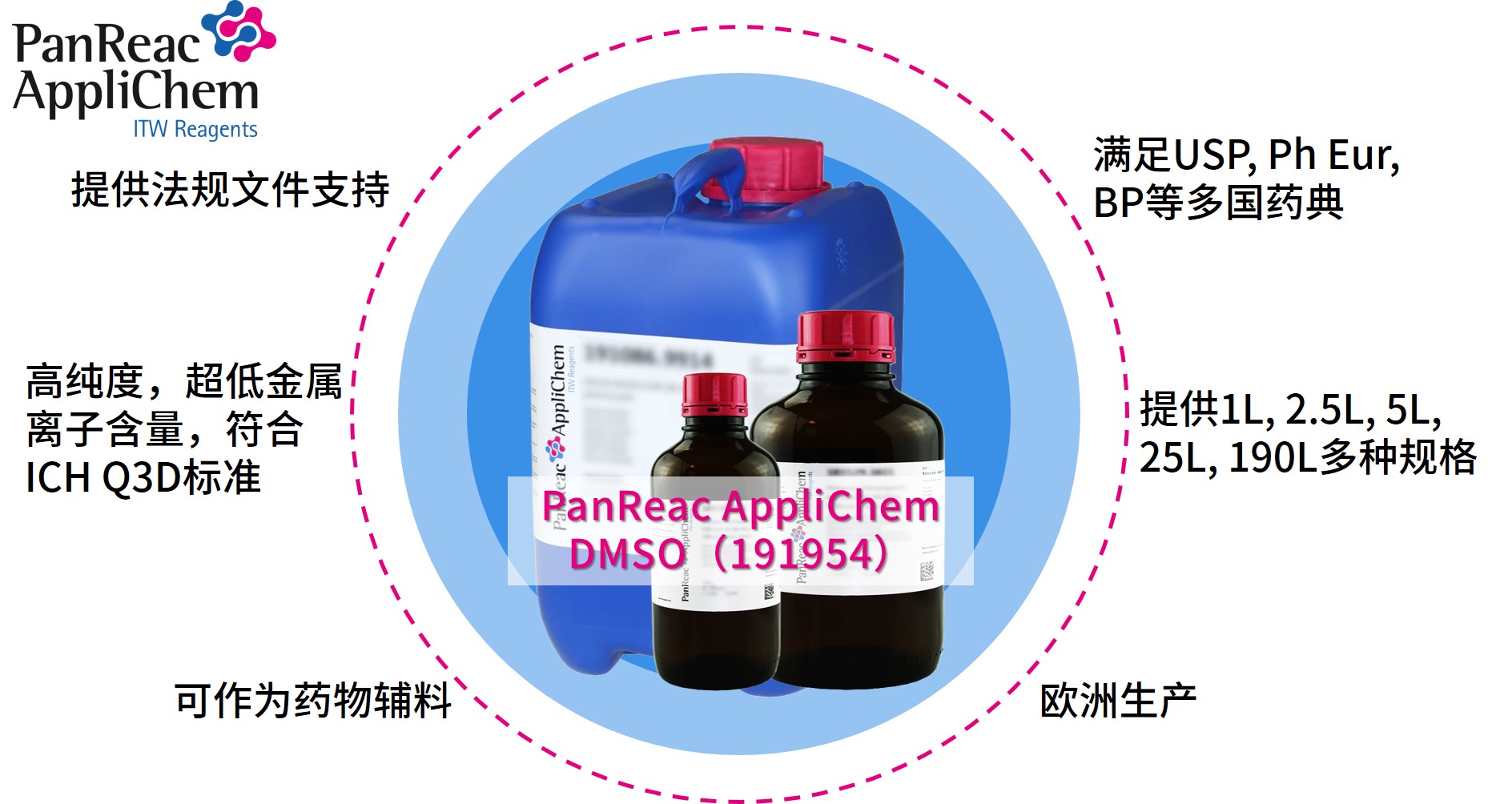 Applichem藥典級二甲基亞砜DMSO，萬能溶劑的卓越之選